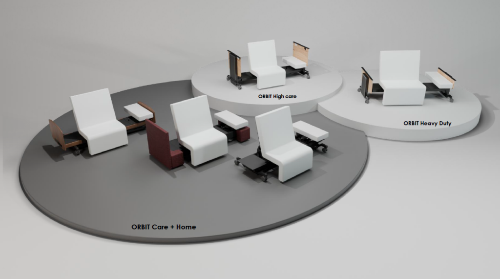 Abbildung der Orbit Mobilisationsbetten in 5 Varianten